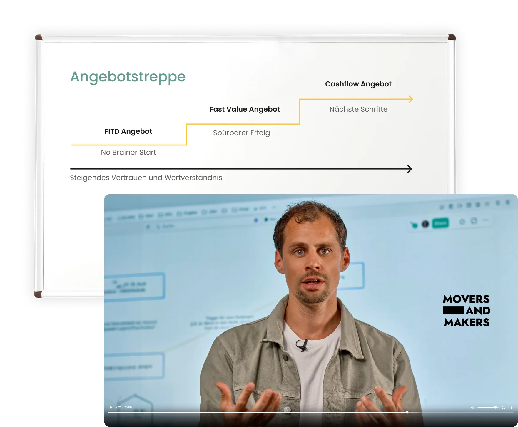 story-pitch-2 Angebotstreppe